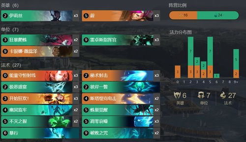 lol下载官方下载7.24,精细策略定义探讨 DP_v5.574