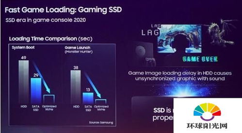 三星版本游戏,实地应用验证数据_尊享版_v8.823