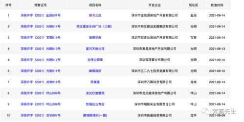 下载官方问卷星，钻石版1 v8.450首次体验报告
