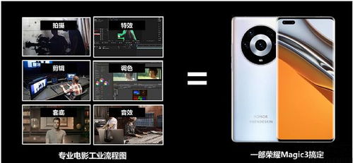 s5新版本,标准化流程评估-Nexus_v10.122