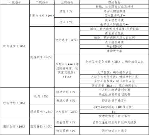 新版本,综合评估解析说明-探索版_v9.139