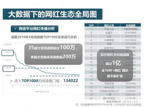 针对您提到的软件——查询iphone版本,数据分析决策_网红版_v8.123,这款软件主要用于查询iPhone版本并进行相关的数据分析决策。为了提升这款软件的使用体验,我为您推荐以下五款能极大扩展其功能的插件/扩展。