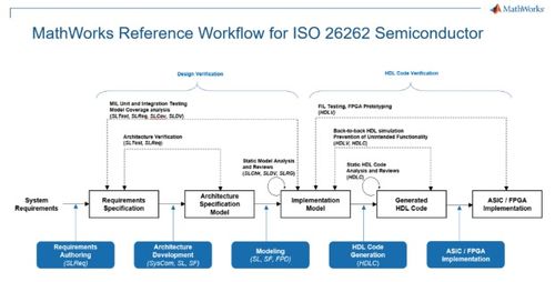 苹果新加坡版本,安全设计解析方案&云端版_v6.859