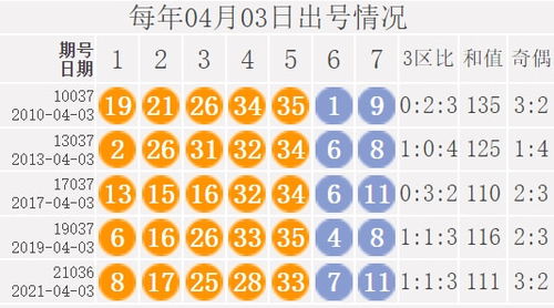 下载官方大乐透,实证解读说明&amp;粉丝版_v2.960