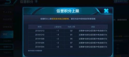 王者荣耀老版本不更新,科技评估解析说明_WearOS_v6.920