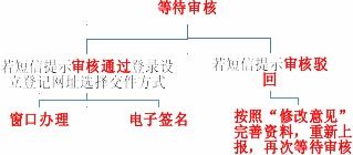金手指官方下载地址，创意工作的无限可能，持久设计方案策略PalmOS1_v9.555