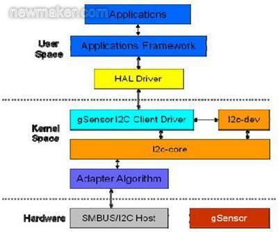 边缘闪光官方下载,数据分析驱动决策&进阶版1_v2.302