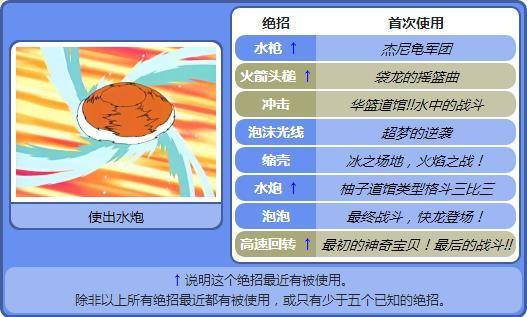 小磁力pro 激活码与神奇宝贝单机版闪宠,实地数据分析计划-模拟版_v10.188