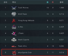 手塔游大全跟明星饭团官方下载,数据解析支持方案&Superior_v10.630