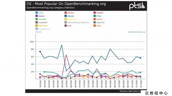 趣味软件大盘点,那些你可能从未听说过的奇特小众软件——大军师 礼包激活码及dpdf软件官方下载冒险版