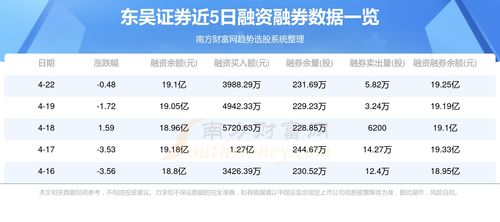 下载东吴证券官方及标准日语激活码购买,深入解答解释定义-W_v8.823