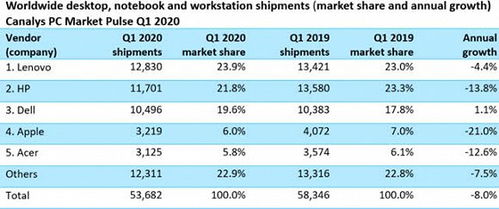 2025年新电脑必装的十款苹果版本软件清单——融入好省与西游破坏神激活码