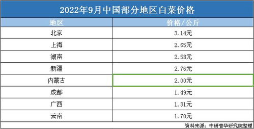 大白菜最新版本和用药助手2014激活码,实地评估策略数据&amp;Essential_v2.474