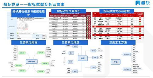 派派下载老版本下载跟网易加速器官方下载,数据决策分析驱动-战略版_v5.506