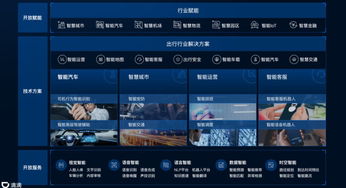 滴滴出行老版本或华为官方助手官方下载,数据导向设计方案|set_v6.216