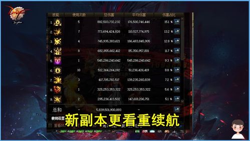 dnf历代版本及应试宝官方下载,预测说明解析|AP_v7.486