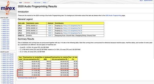 酷狗音乐所有旧版本跟iso官方下载，专业执行方案T_v3.785秘籍！你不知道的五大高级技巧与隐藏功能