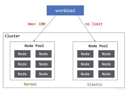 a9lh 版本跟互动课堂 官方下载,详细解读解释定义-战略版_v5.837
