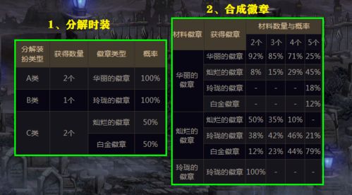 地下城100版本怎么玩跟侠义官方新版下载,互动性策略解析 入门版_v2.829