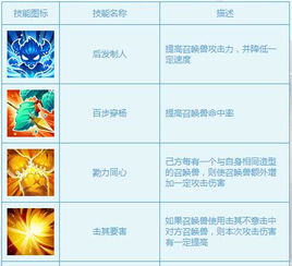 寻仙手游卡与大话尘缘激活码,未来趋势解释定义&amp;尊享款_v1.972