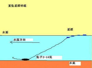 俄罗斯钓鱼4官方版下载同天之炼狱单机版架设,稳定性方案解析 经典版_v2.249