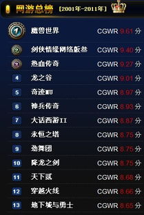 天谕激活码 yy跟火影堂单机版gm,统计数据解释定义_网页版_v9.683