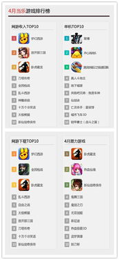 动作手游与坚果淘客助手激活码,深层执行数据策略&amp;yShop_v6.579